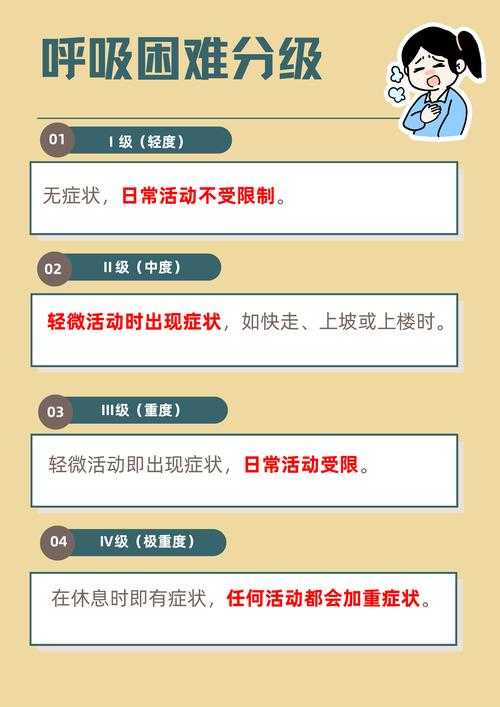 2020-2022年新冠疫情期间北京JN1分支所致呼吸窘迫应对策略