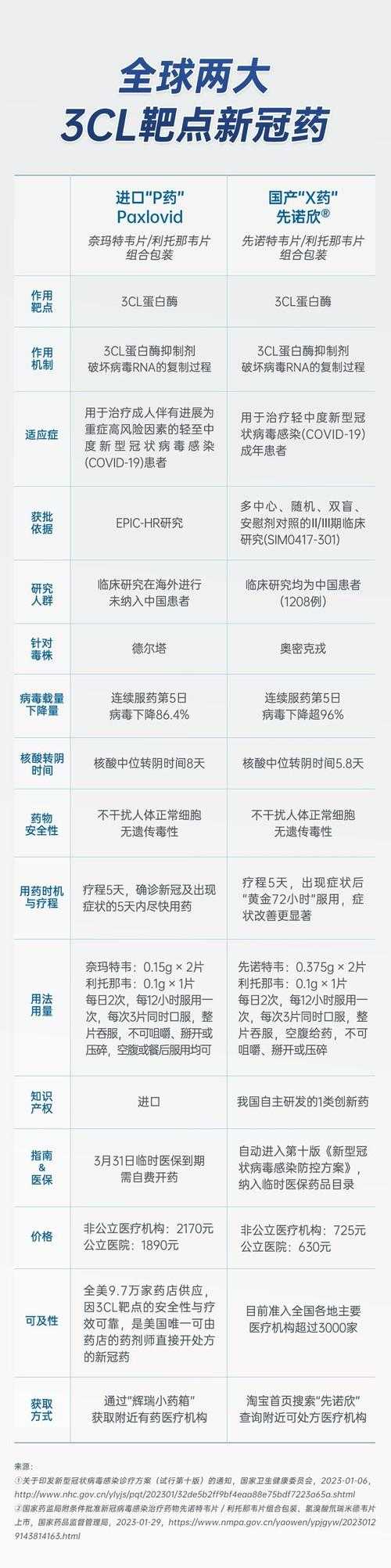 2022年新冠疫情XBB系变异株用药指南