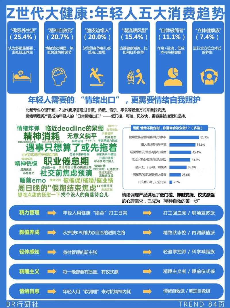 2020-2022新冠疫情阳康人群进化分支特征分析