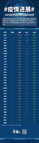 31省份多点散发，孙吴县“无新增”背后藏着哪些防控密码？