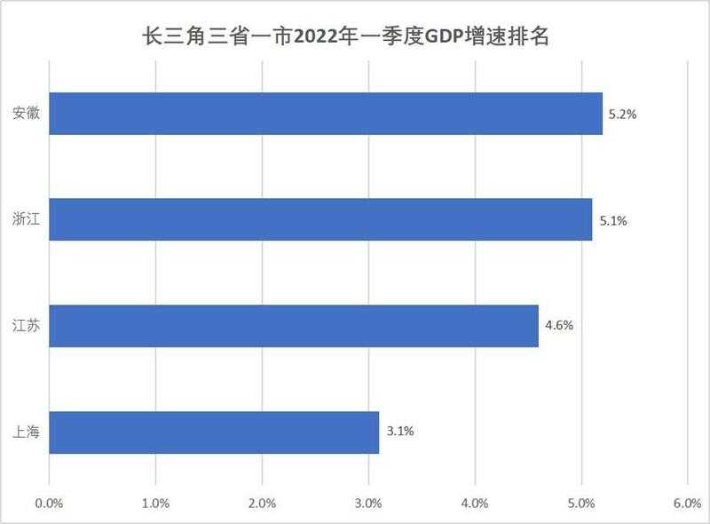 寻找长三角防控样本：宿迁疫情波动下的地理韧性解析