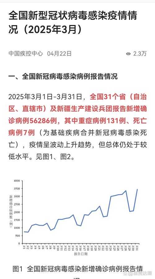31省份多点散发，洪江市7例确诊为何成防控新焦点？