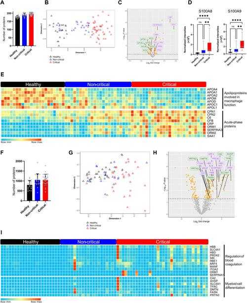 江西呼吸道感染重症病例与新冠疫情关联分析2020-2022年