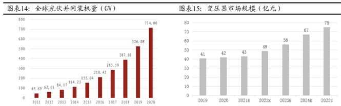 浙江二阳三阳疫情期间医疗资源调度应对策略2020-2022