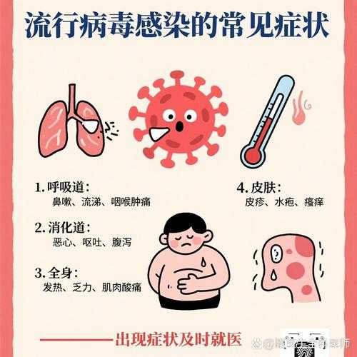 XBB系病毒特征解析：2020-2022新冠疫情期间的症状鉴别要点