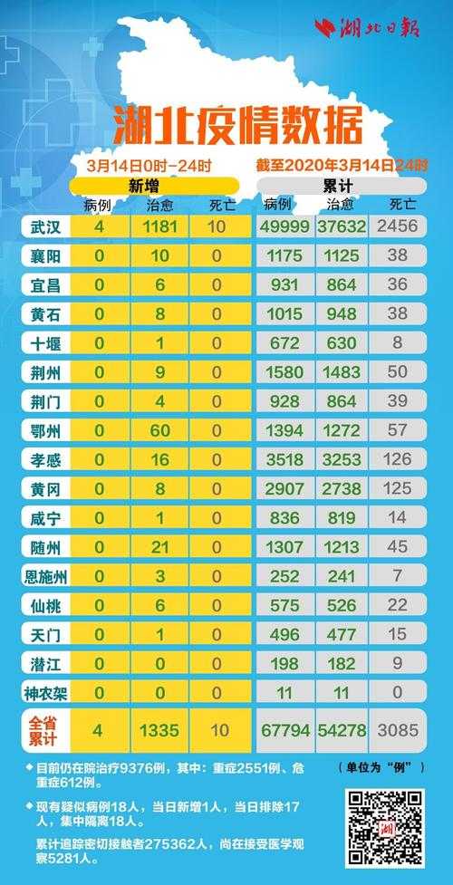 31省份多点散发，湖北新增17例缘何引发关注？