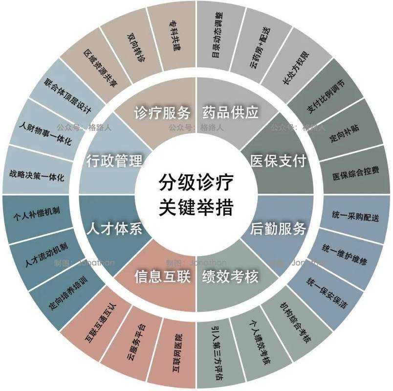 2020-2022新冠疫情期间农村分级诊疗体系的进化与防控实践
