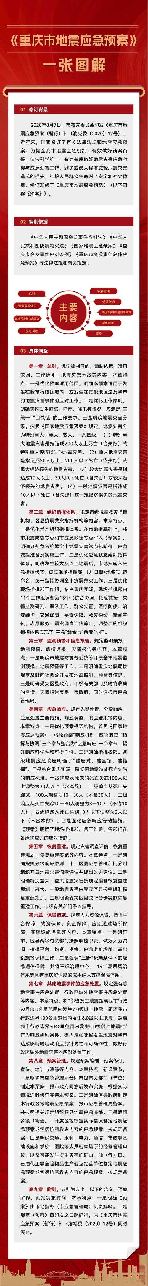 成渝经济带活跃下的防控难点：大渡口区疫情为何成西南焦点？