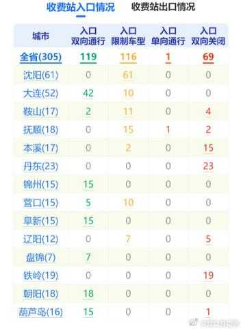 31省份多点散发，辽宁旅顺口区18例为何成防控焦点？