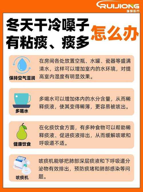 2020-2022新冠疫情期间黑龙江咳痰困难应对指南