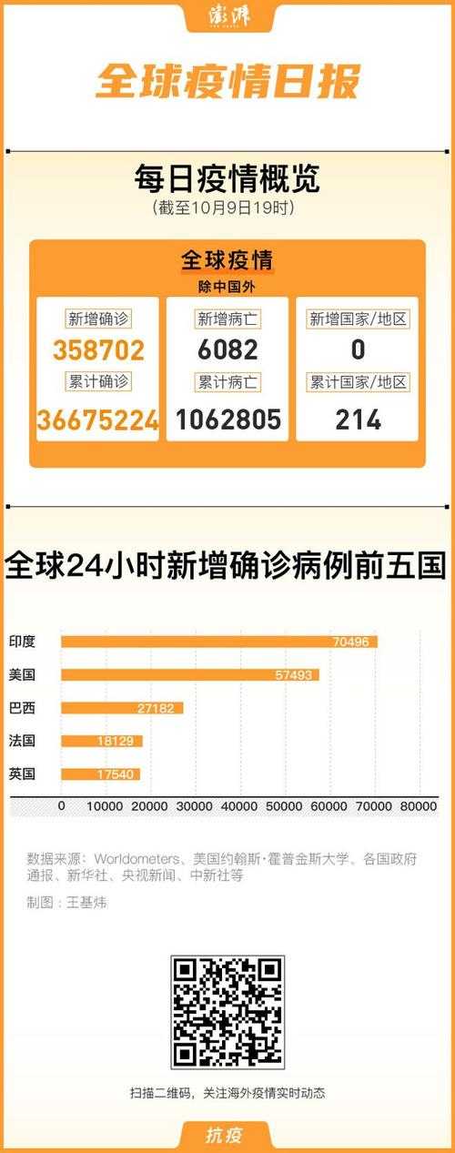 千山区新增12例确诊病例，疫情集中区域引发关注