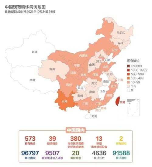 31省份多点散发，赤水市疫情为何成防控焦点？