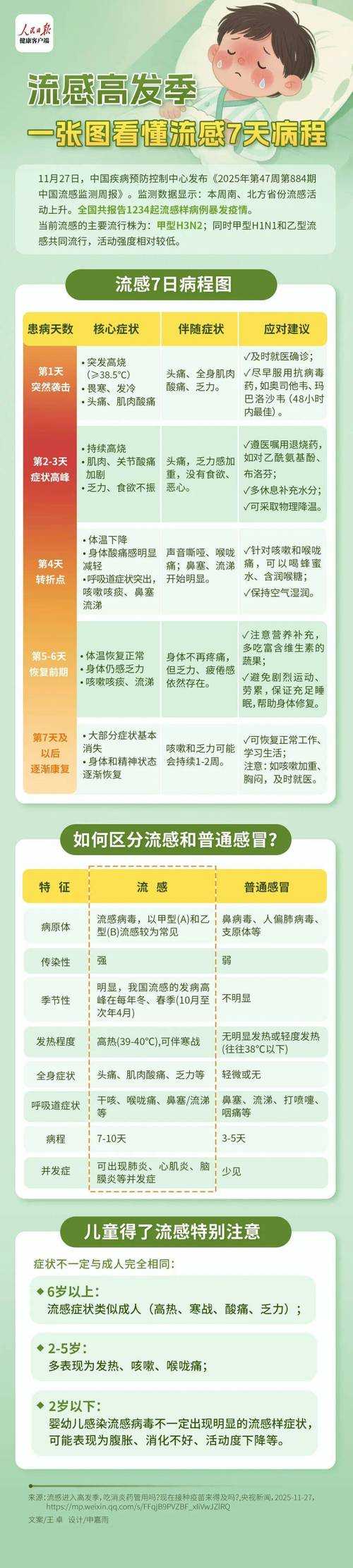 广西新冠免疫逃逸株应对指南：2020-2022年防疫经验总结