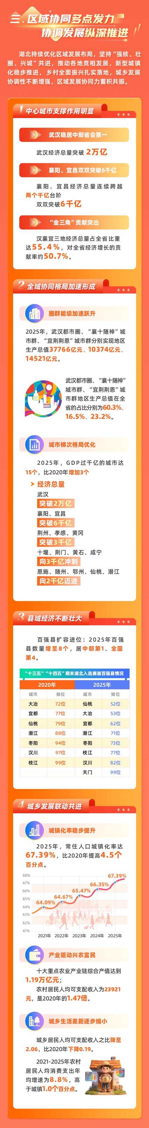31省份多点散发，湖北浠水为何成防控新焦点？