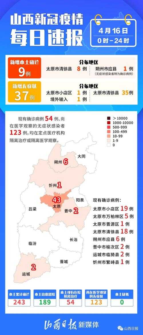 山西新增35例，阳泉疫情为何成防控关键节点？