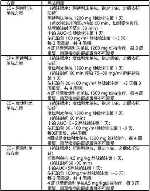 新冠XBB变异株用药策略更新及疫情应对要点2020-2022