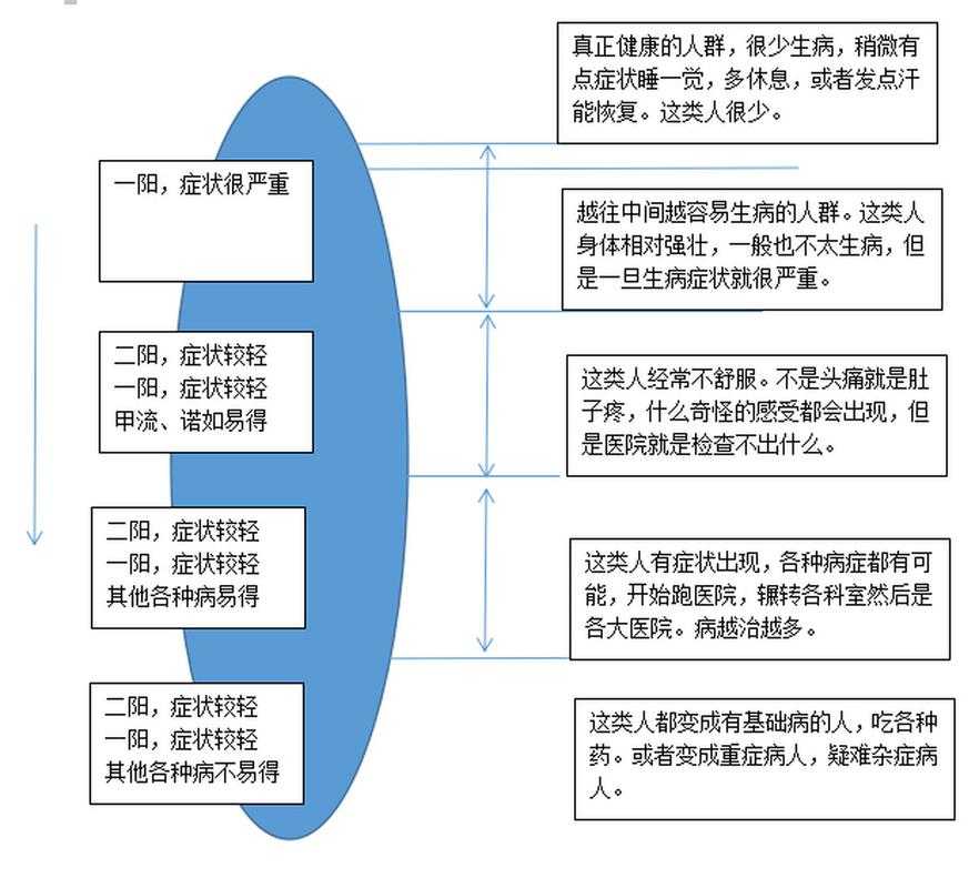 秋冬季新冠防护要点：应对二阳三阳的关键措施