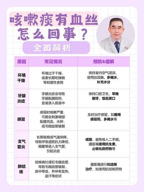 新冠康复者咳痰困难是否为复阳？吉林专家给出关键判断依据