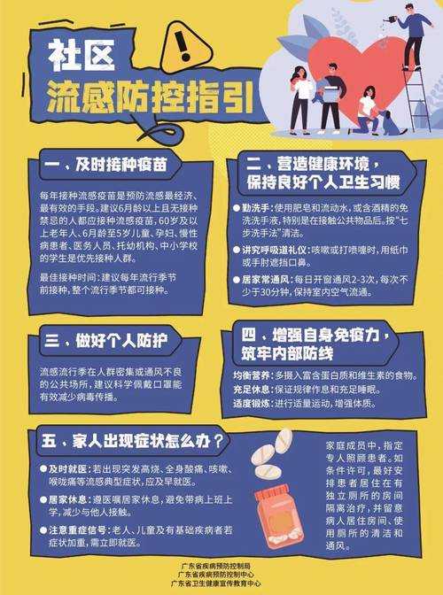 【新冠疫情优势流行株社会面防控策略解析2020-2022】