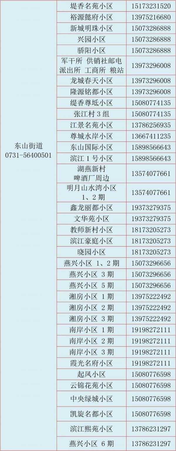 湘潭市新增27例疫情，雨湖区为何成防控关键点？