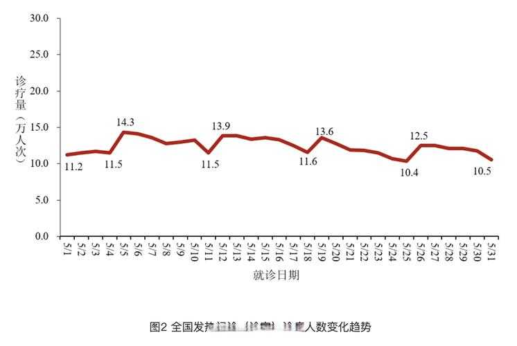 2020-2022新冠确诊人员数据分析报告