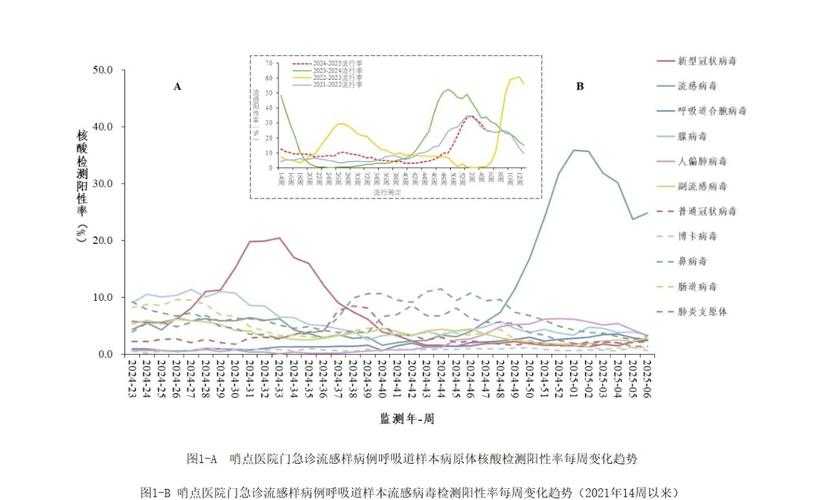 2020-2022年新冠疫情优势流行株确诊人员特征分析