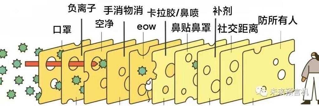 2020-2022年秋冬季新冠JN1分支防控要点解析