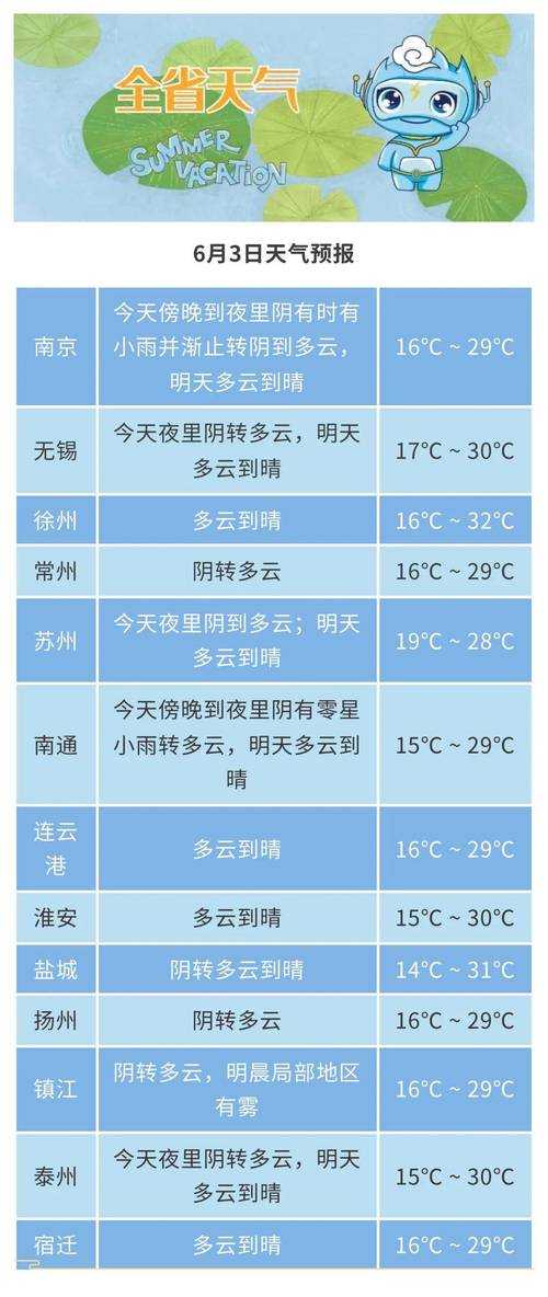31省份多点散发，江苏灌云7例为何成防控焦点？