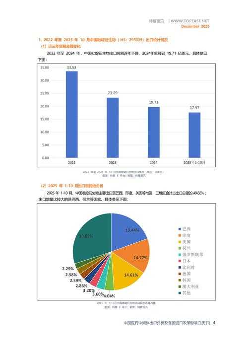 秋冬季四川新冠变异株传播特征与医疗资源调度策略2020-2022年