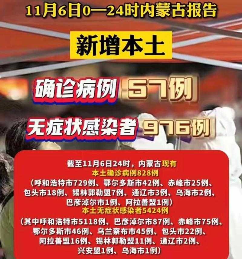 【内蒙古新增5例确诊病例，阿拉善盟防控网何以扛住压力？】