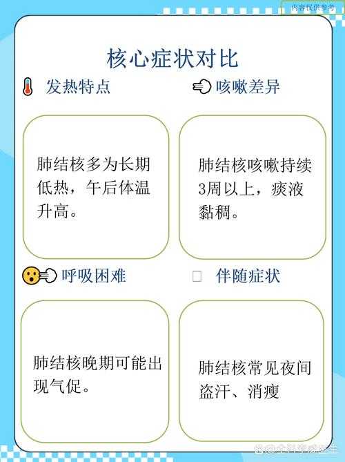 奥密克戎亚型胸闷气短复阳风险解析——2020-2022新冠疫情期间福建专家建议