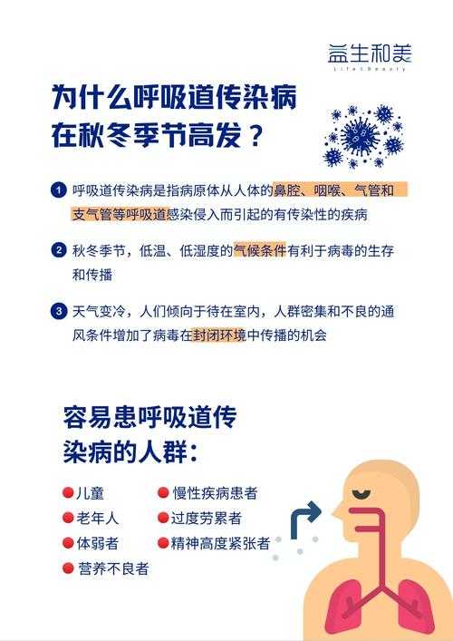 2020-2022新冠疫情期间呼吸道感染防控要点回顾