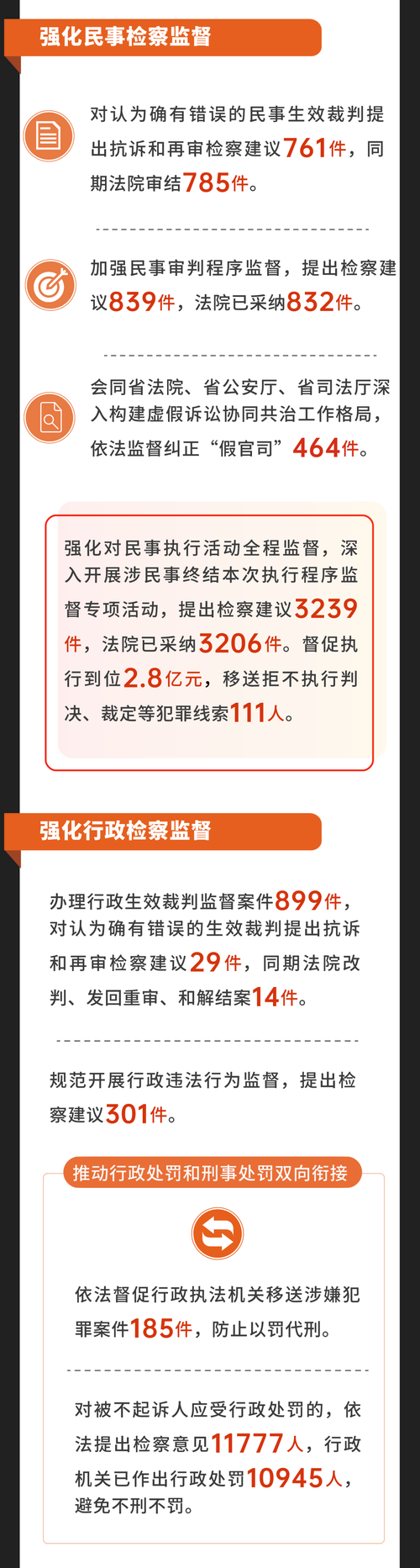 2020-2022年浙江春节期间免疫逃逸株防控措施与社会面管理