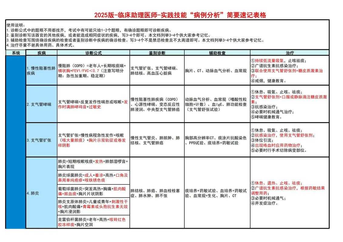 XBB系重症病例特征解析：2020-2022年疫情数据与临床观察