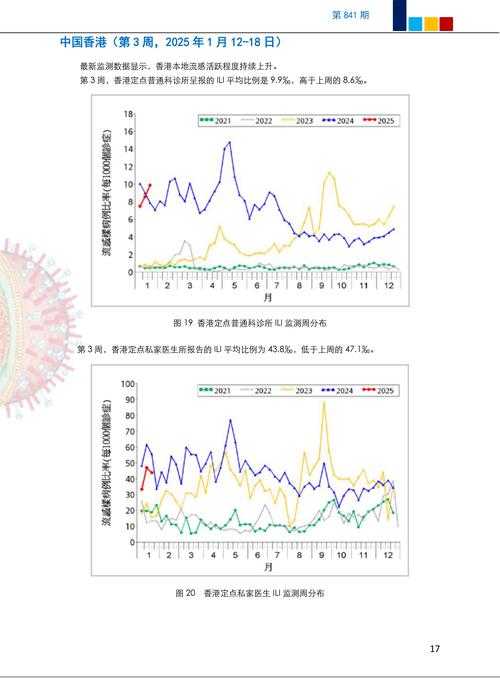 上海冬春交替期新冠确诊数据分析报告2020-2022年