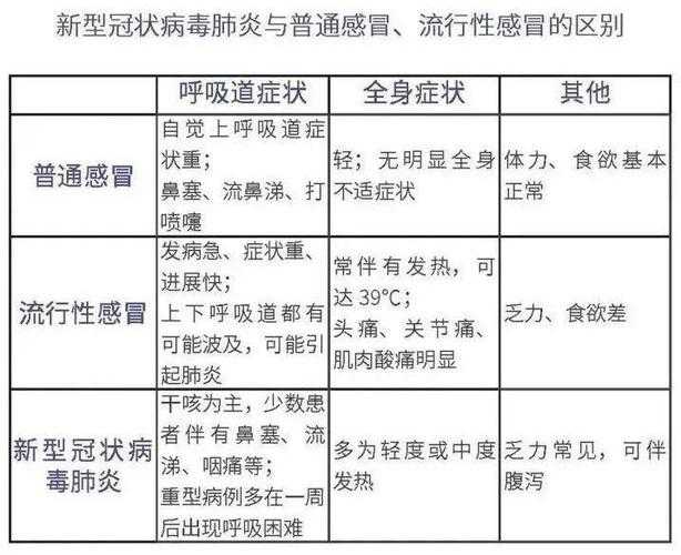广东变异株致全身乏力应对指南2020-2022年疫情实录