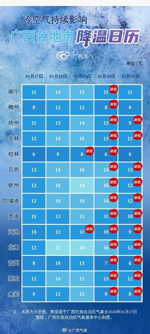 【31省份多点散发，广西新增病例为何降至个位数？】
