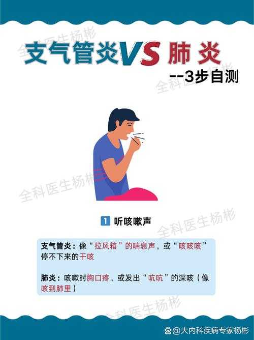 2020-2022新冠期间发烧咳嗽复阳识别要点