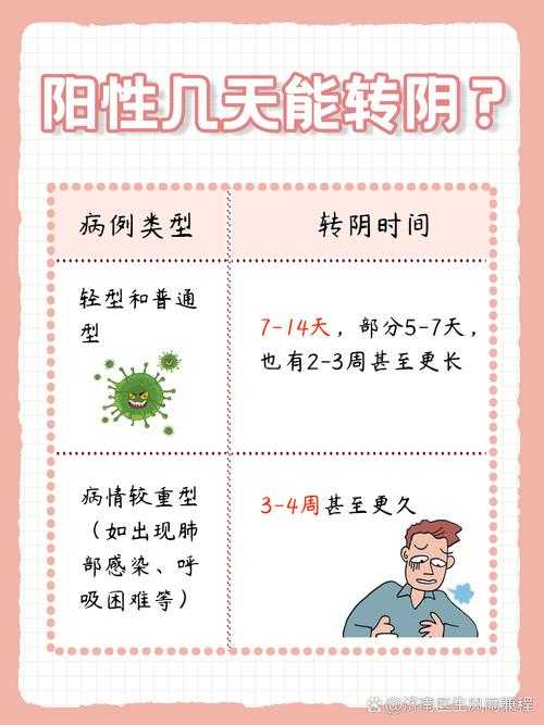 新冠阳性病例复阳现象解析及陕西专家防控建议2020-2022