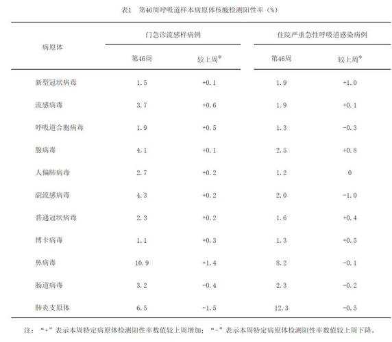 2020-2022年新冠疫情期间呼吸道感染确诊人员数据分析与防控应对
