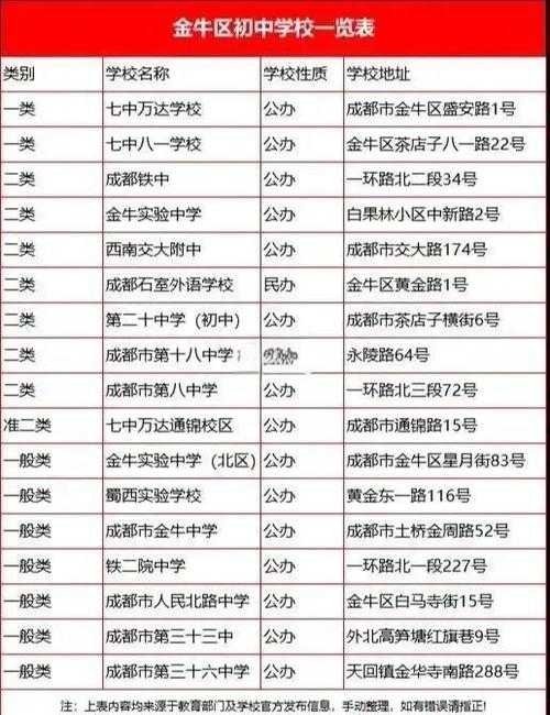 金牛区新增12例确诊，成都交通枢纽如何应对疫情输入压力？