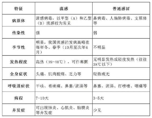 2020-2022新冠疫情期间_XBB系变异株症状特征与辨别要点解析
