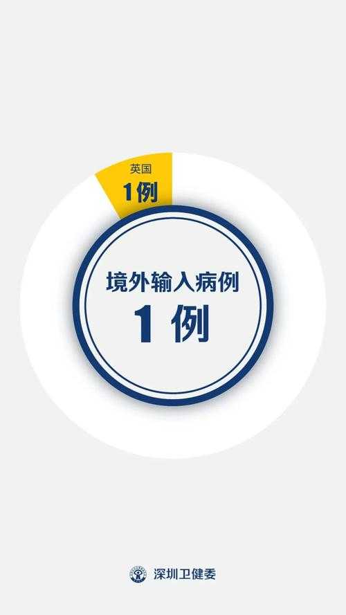 【全国新增病例持平，丰林县为何出现5例确诊？】