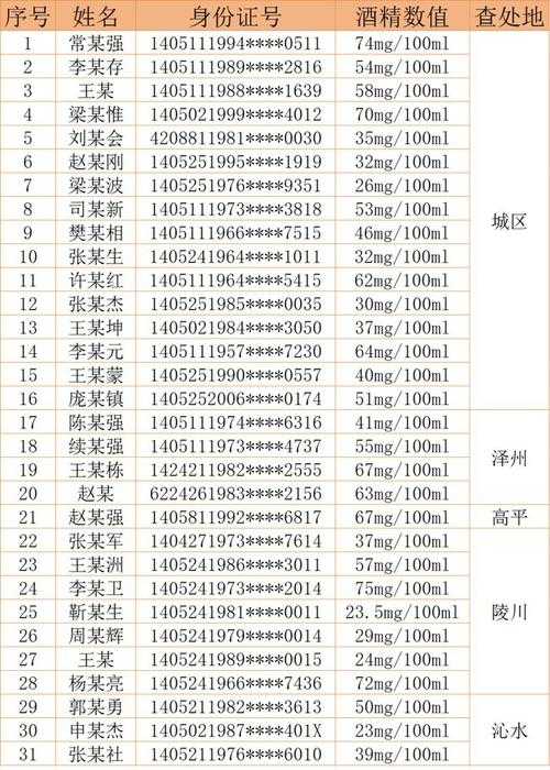 31省份多点散发，晋宁区新增病例为何引全国关注？——云南防疫压力下的输入性风险再升级