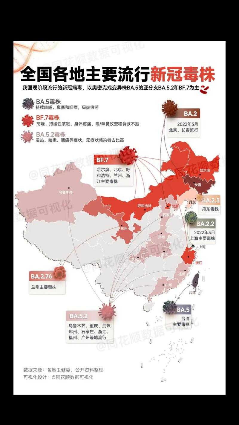 秋冬季河南新冠疫情防控策略：优势流行株与区域防疫屏障构建