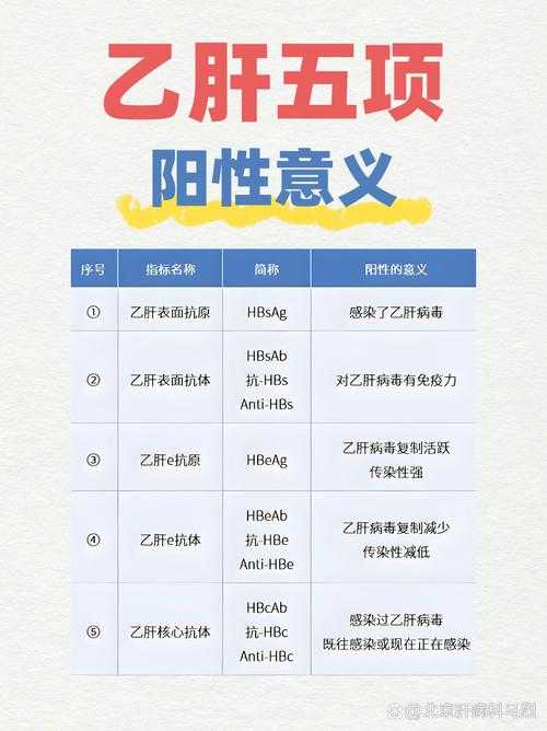 新冠二阳三阳分级诊疗：2020-2022年疫情应对策略解析