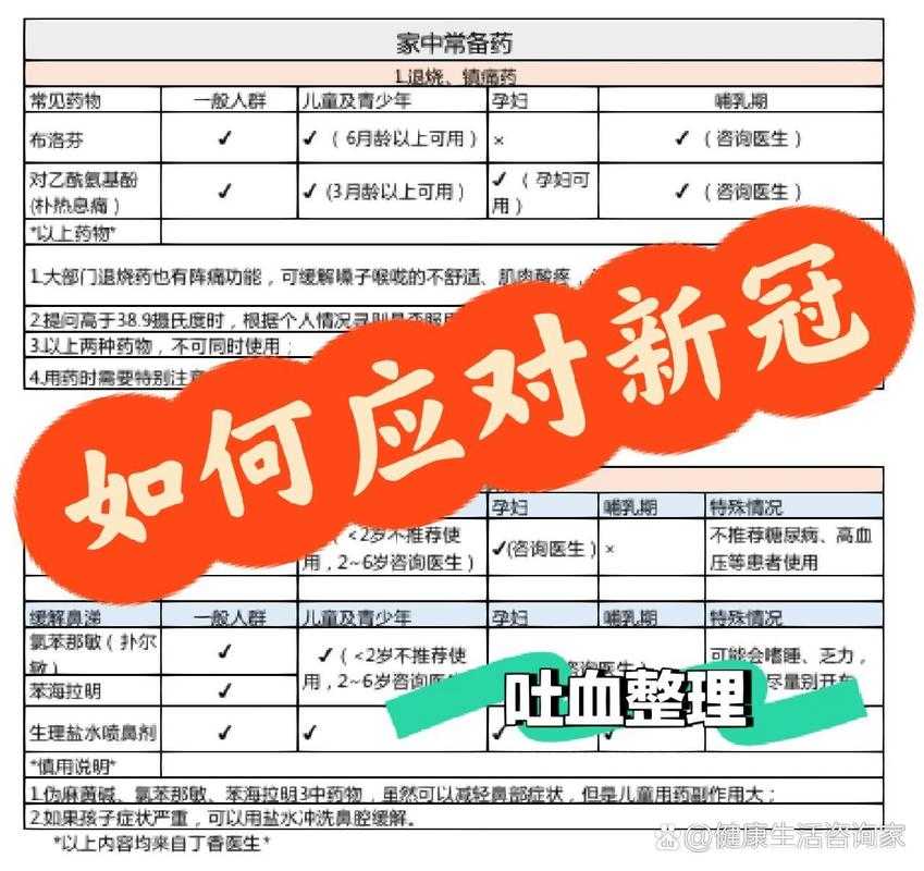 新冠疫情期间宁夏二阳三阳腹泻应对指南