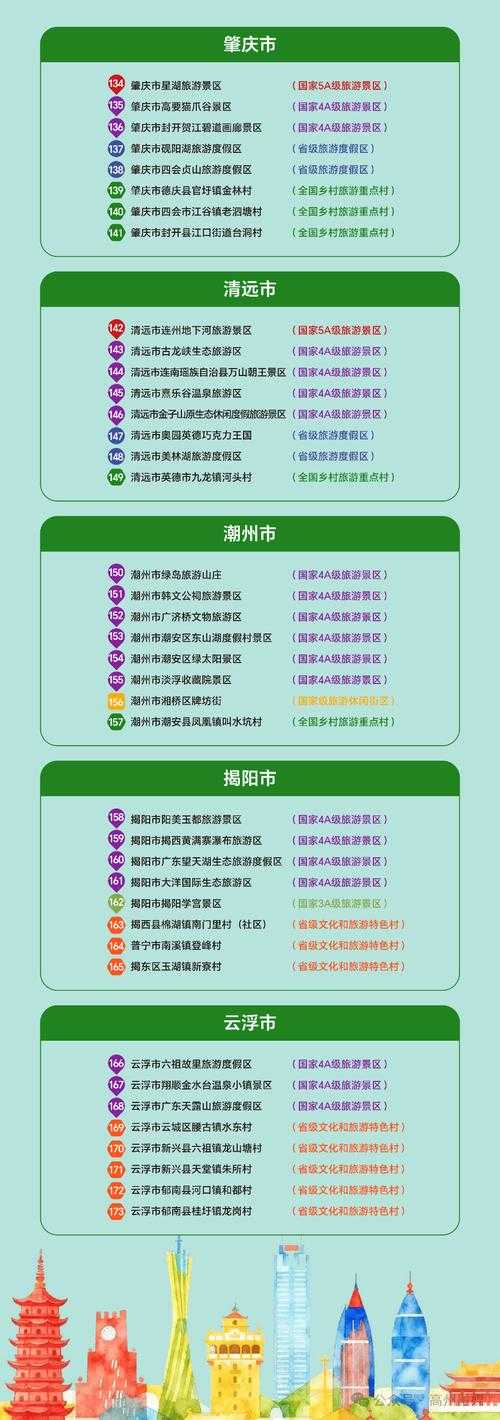 【31省份多点散发，广东陆河县新增15例引关注】