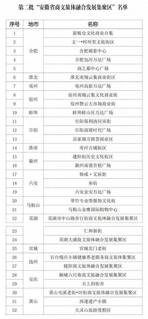 31省份多点散发，安徽蜀山区17例引关注