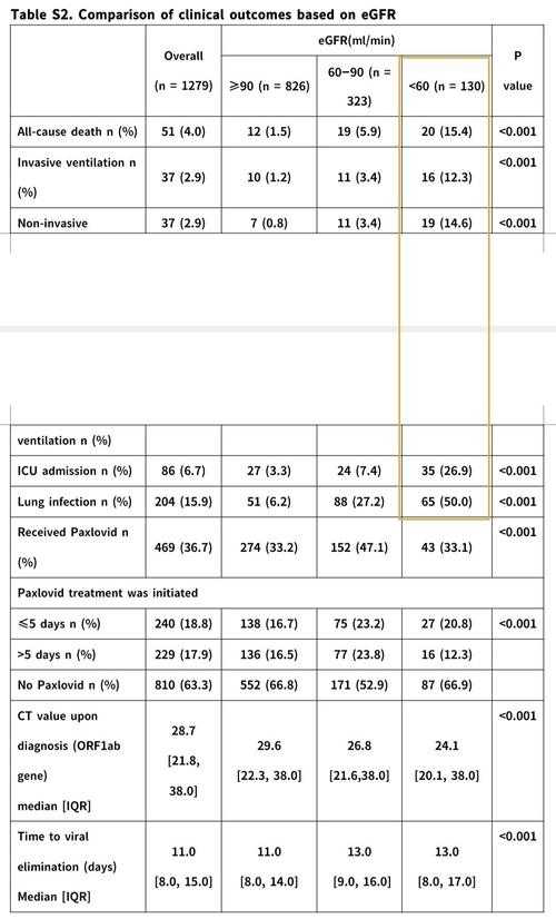 奥密克戎亚型无症状转确诊特征与防控启示2020-2022疫情数据透视